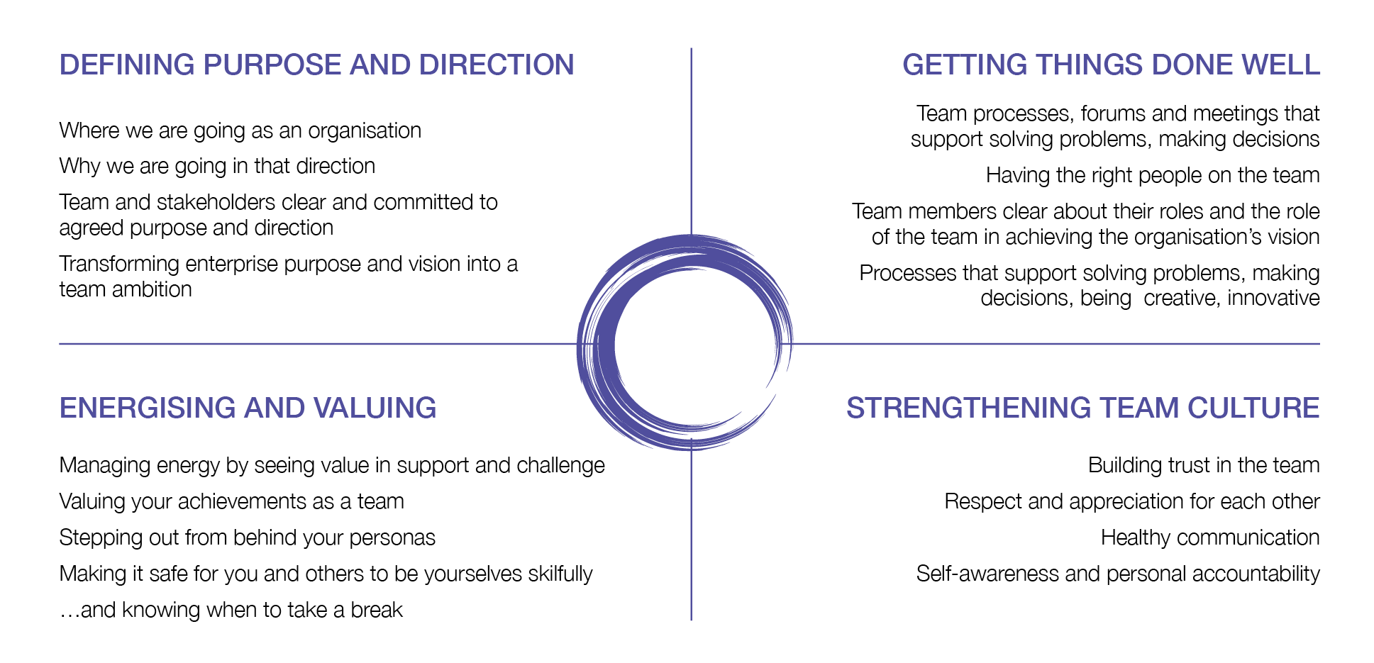 Blueprint for a Great Team